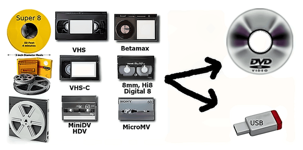 Bilde av videokameraer, DVD, og lagringsenheter for filmproduksjon.