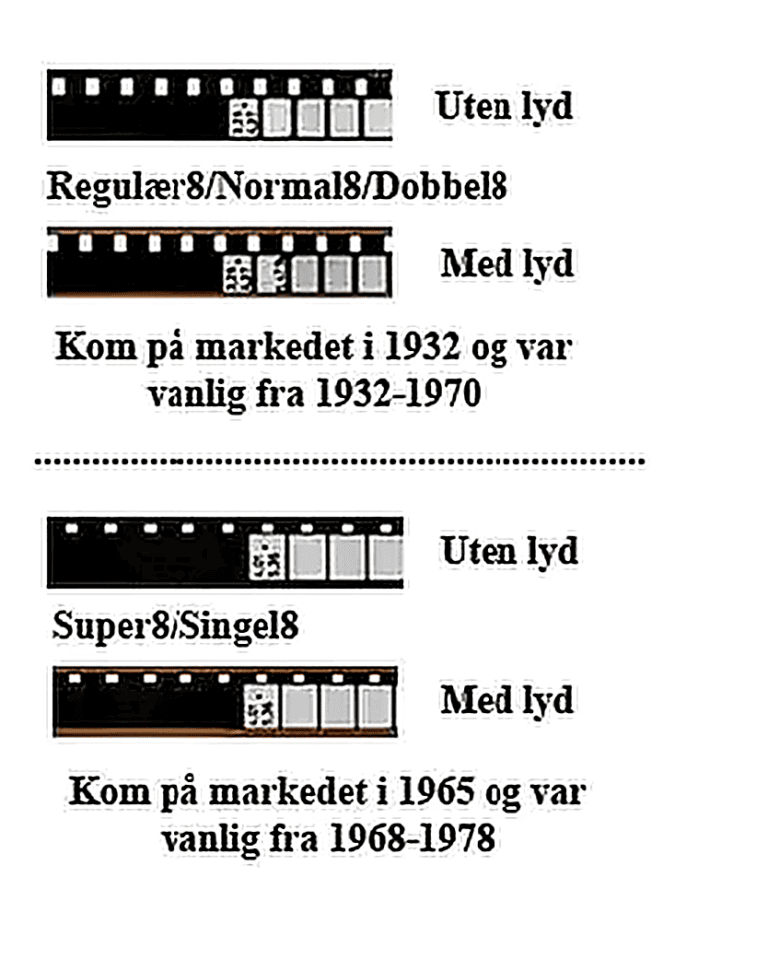 Historiske filmruller med lyd og uten lyd.